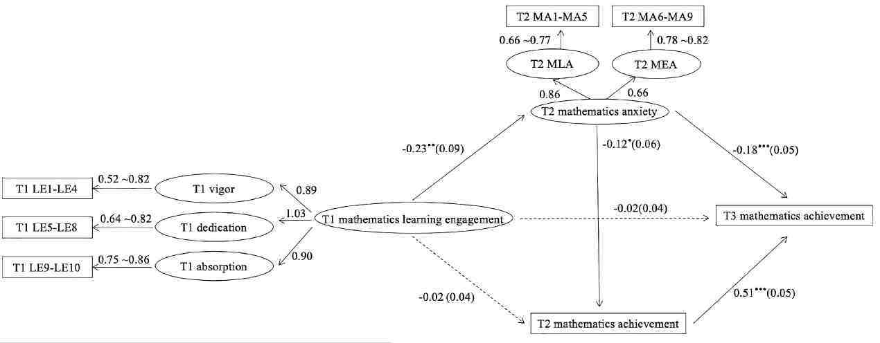 图2 《LID》研究结果.jpg